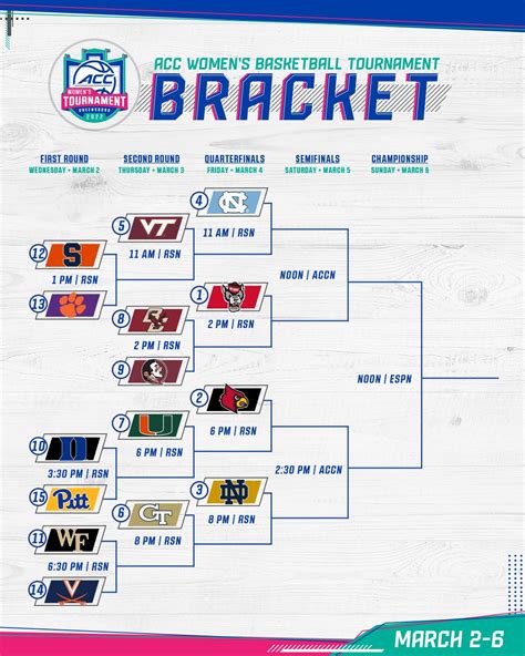 The 2023 Ally ACC Womens Basketball Tournament championship game will be played Sunday at 1 p. . Acc tournament bracket 2023